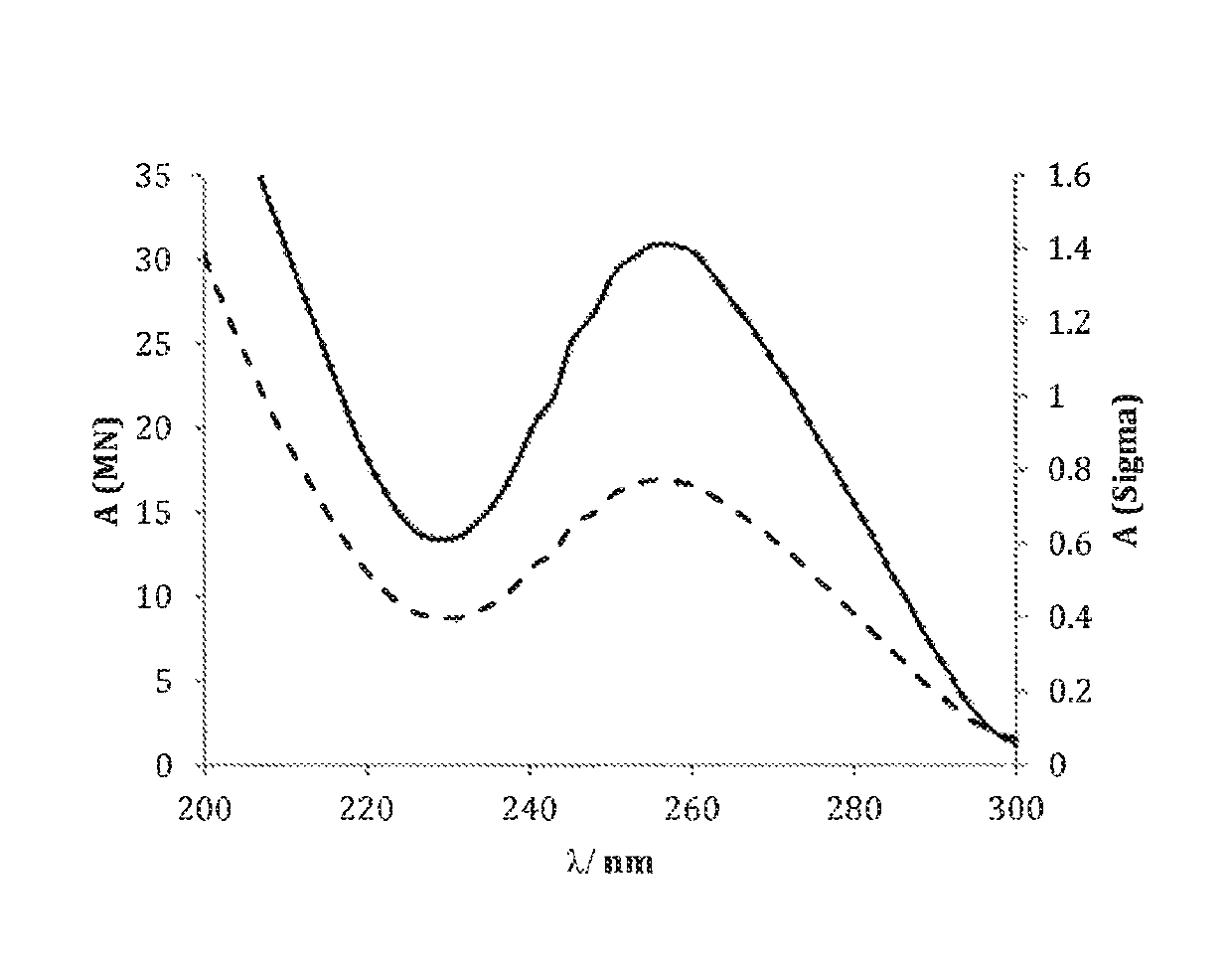 Purification of nucleic acid from a sample containing nucleic acid and endotoxin