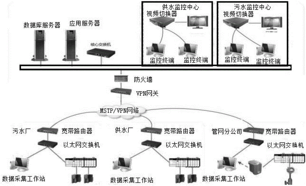 3D visualized smart water affairs operation system