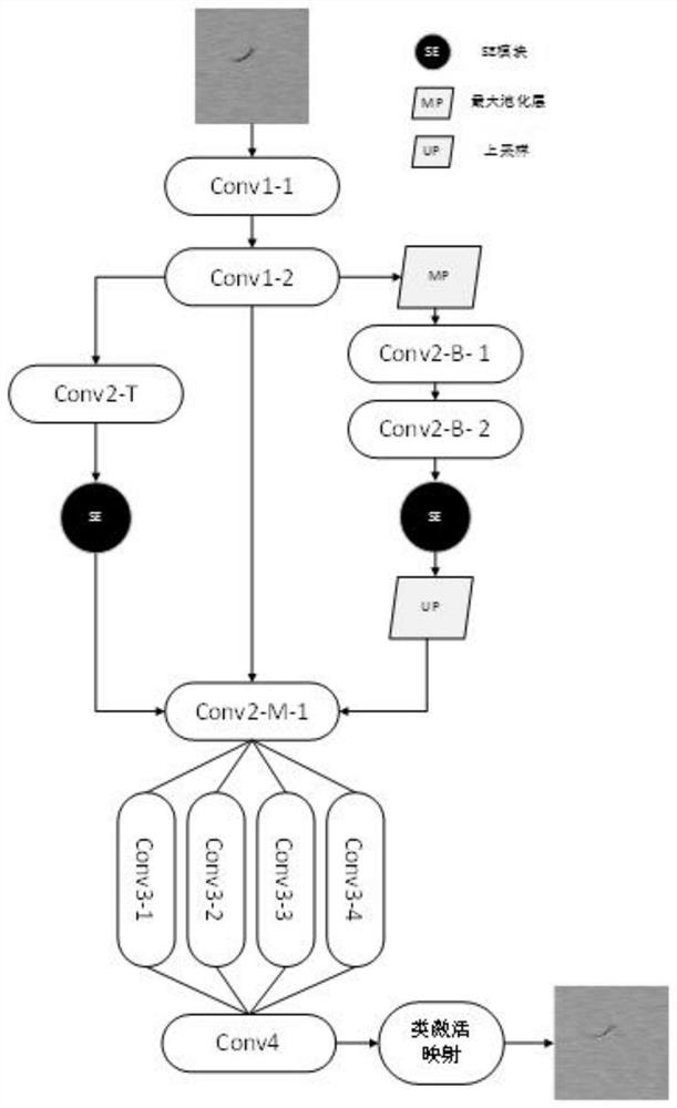 Three-branch convolutional network fabric defect detection method based on weak supervised learning