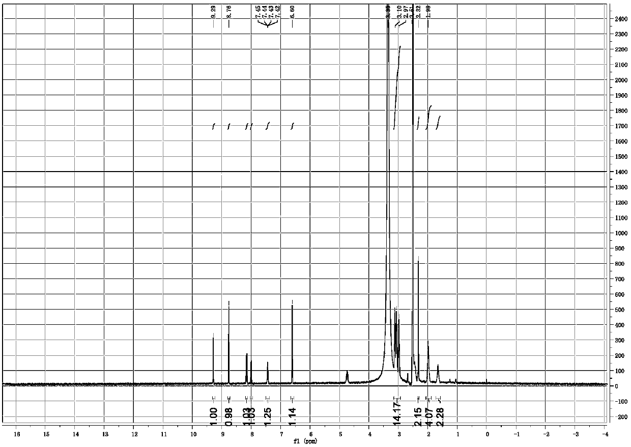 Crystal form and preparation method of cyclin-dependent kinase inhibitor