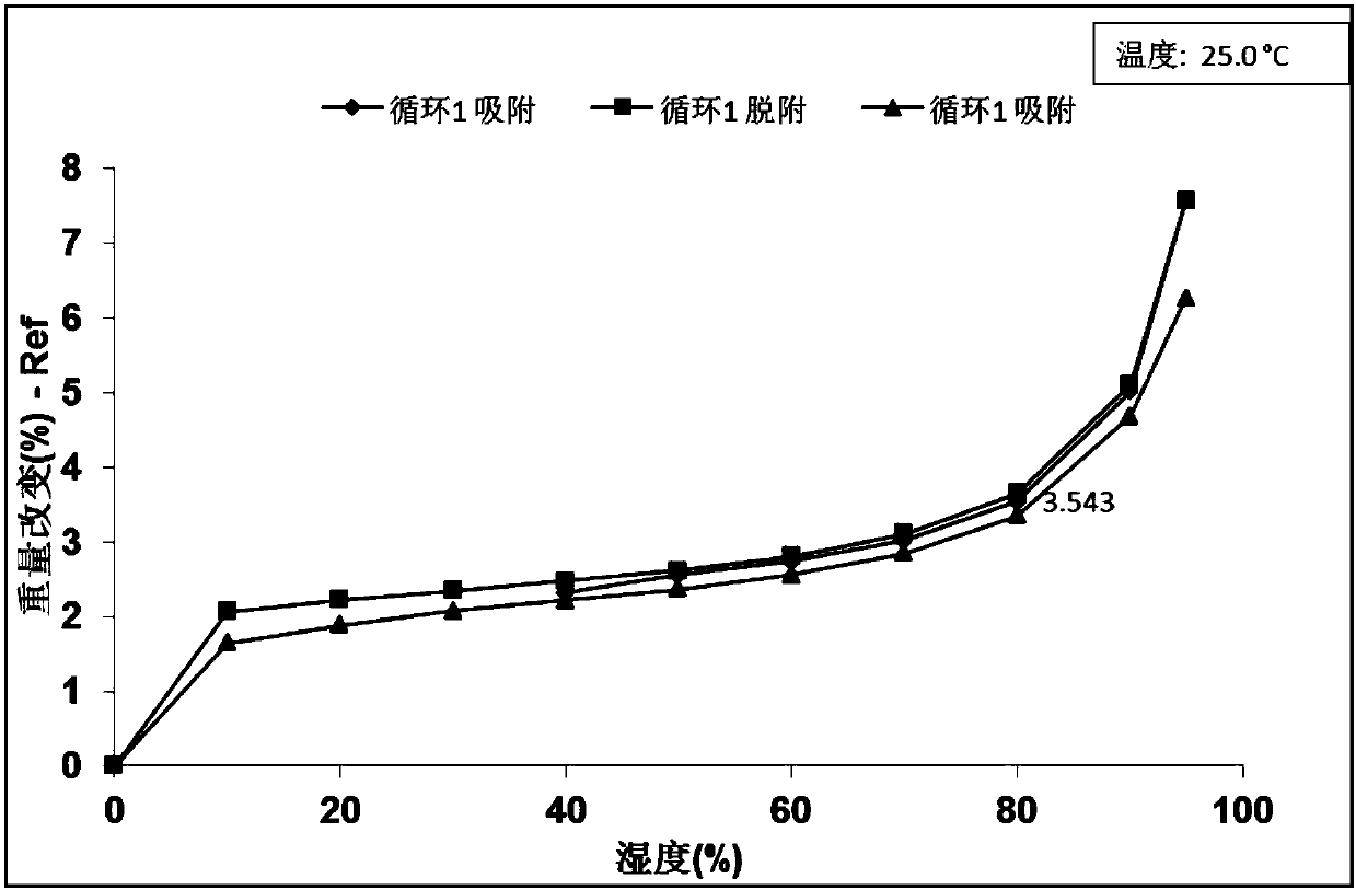 Crystal form and preparation method of cyclin-dependent kinase inhibitor