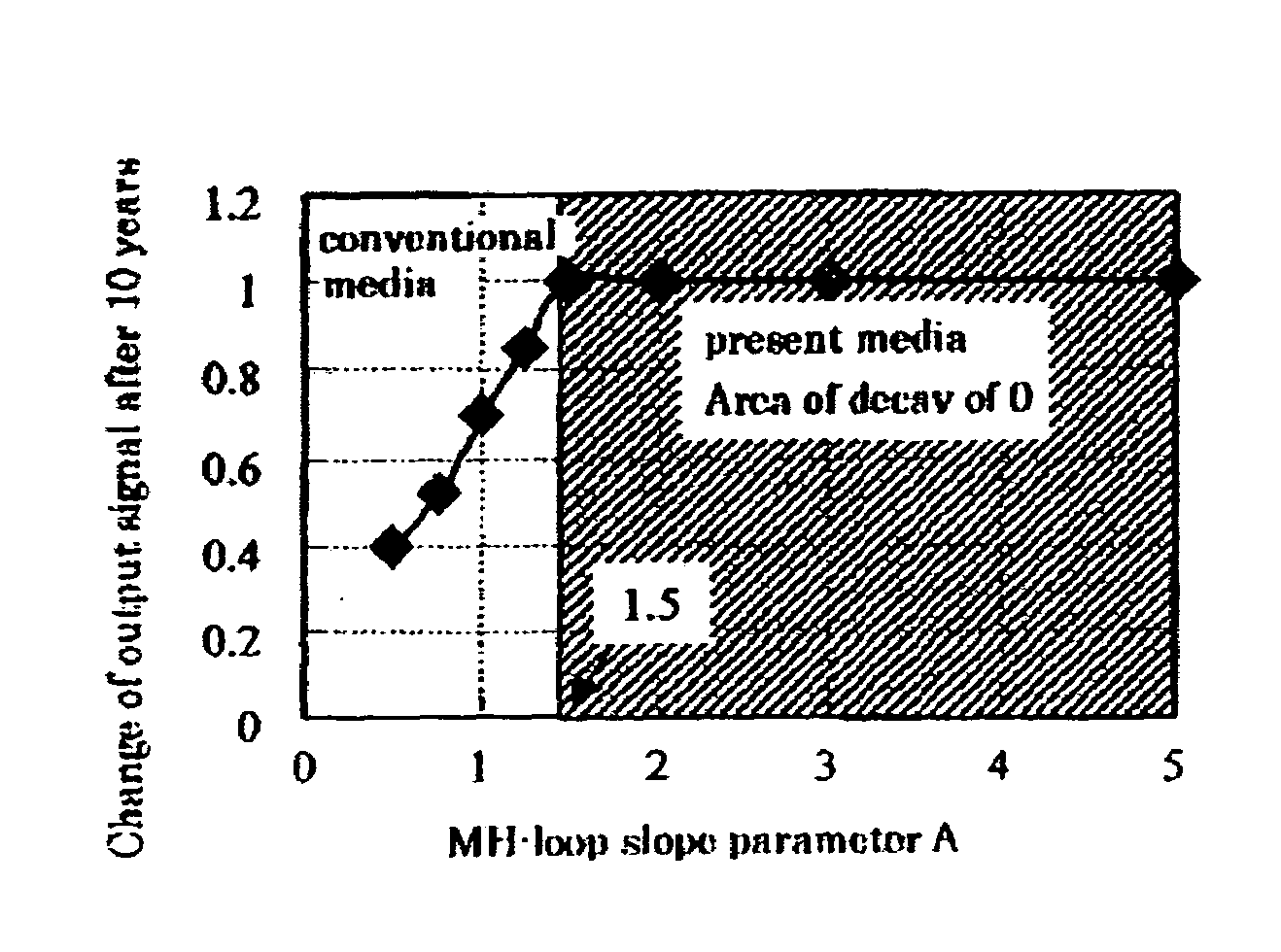 Thermally assisted recording system