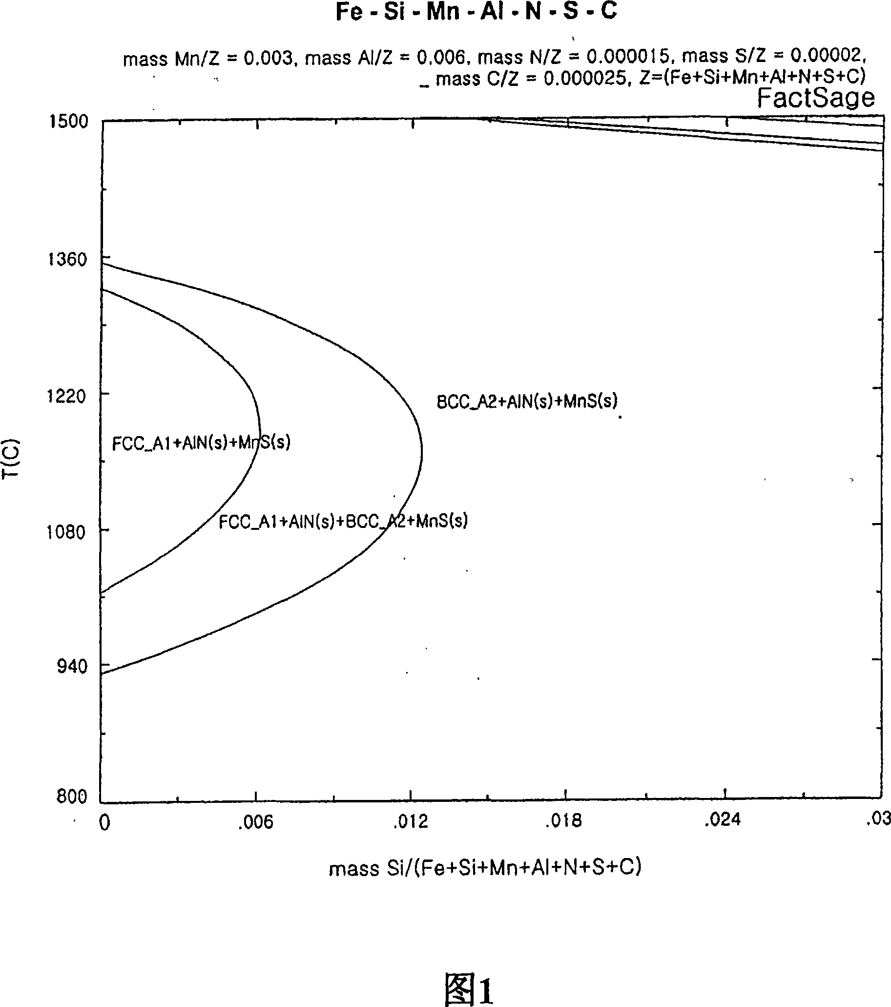 Non-oriented electrical steel sheets with excellent magnetic properties and method for manufacturing the same