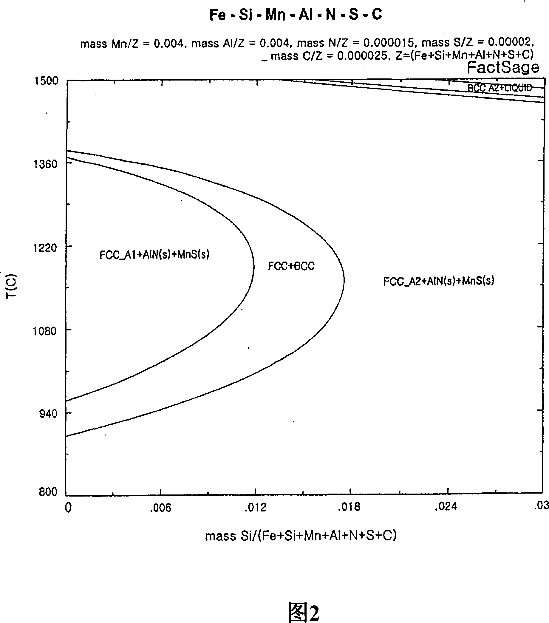 Non-oriented electrical steel sheets with excellent magnetic properties and method for manufacturing the same