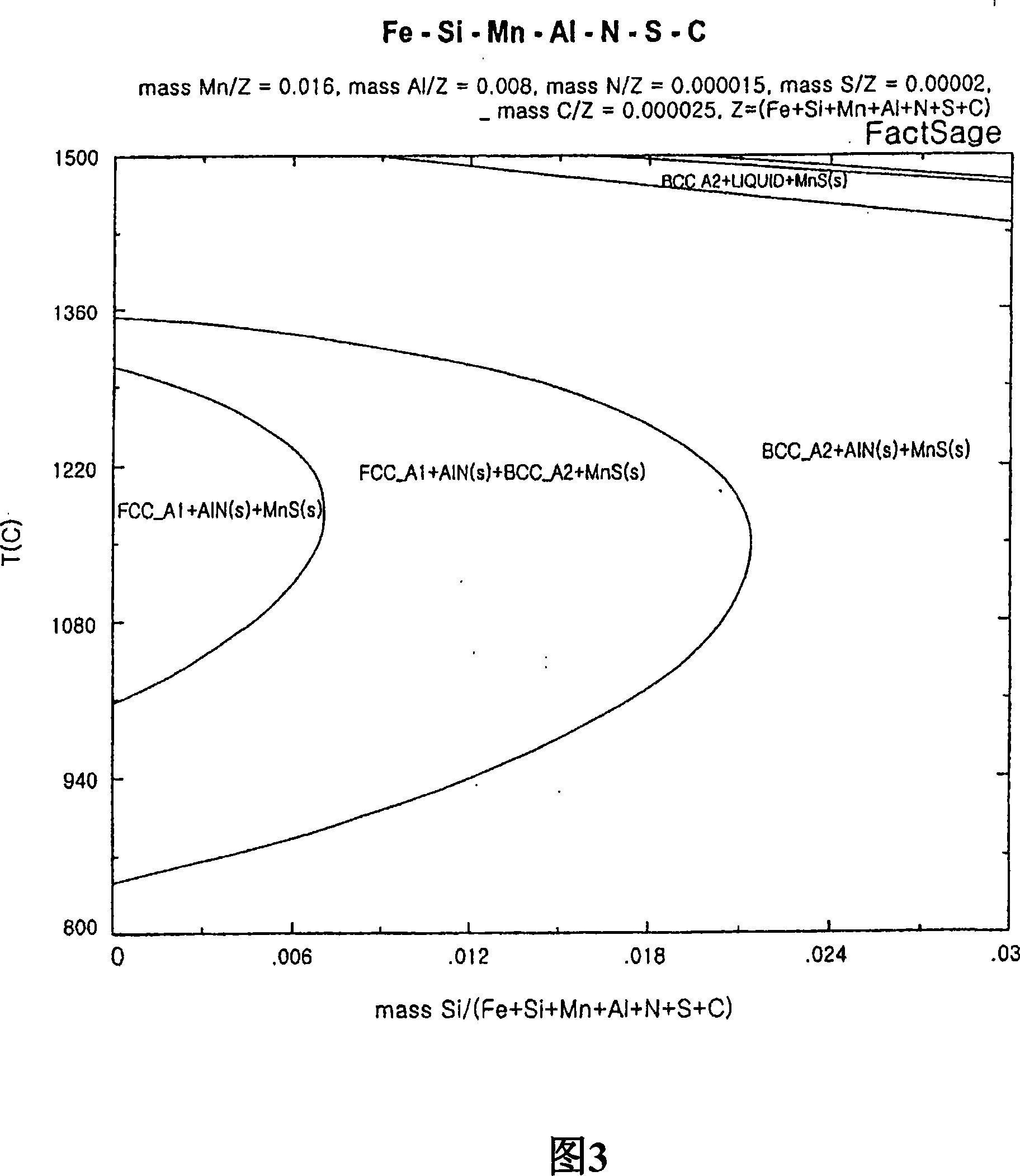 Non-oriented electrical steel sheets with excellent magnetic properties and method for manufacturing the same