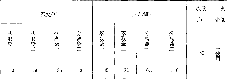 Method for removing noxious substances in natural extract