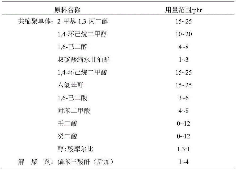 Polyacrylate grafted modified polyester water-based coating and preparation method thereof