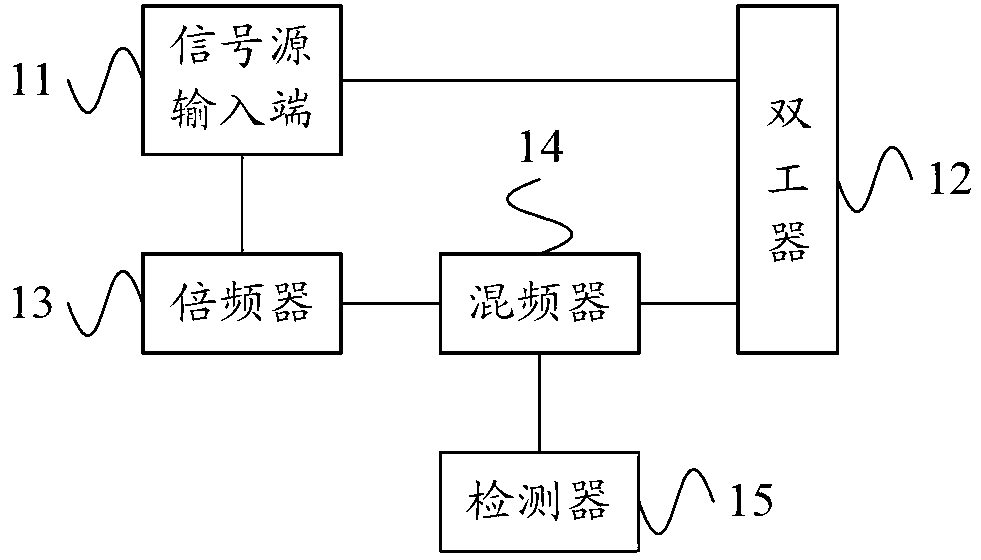 Passive intermodulation detection method and device