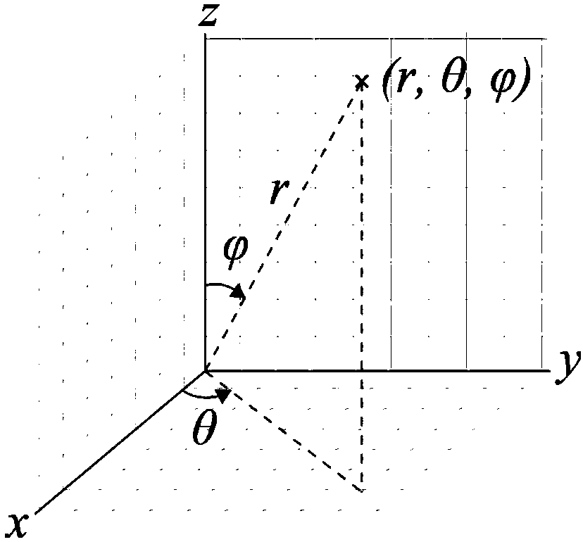 Three-dimensional laser point cloud automatic fusion algorithm for converter in steel furnace