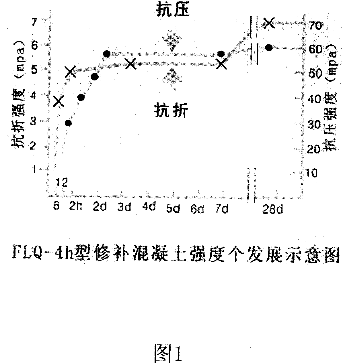 Cement concrete additive for repairing cement concrete road