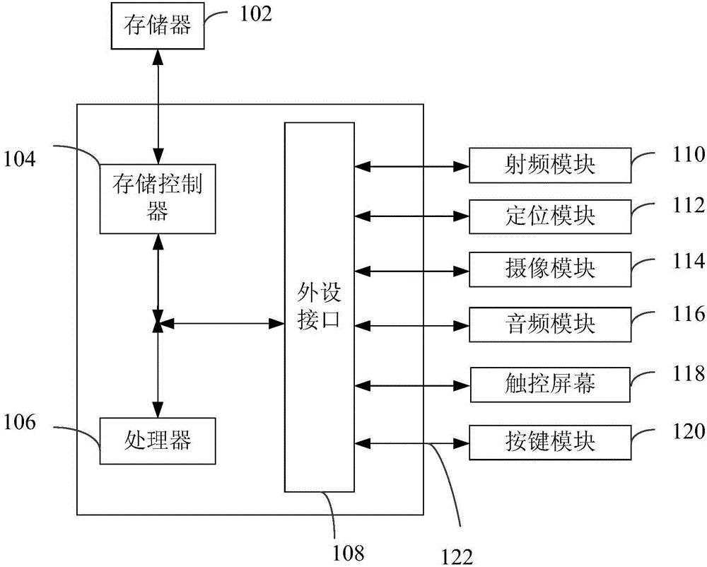 Method and device for game test