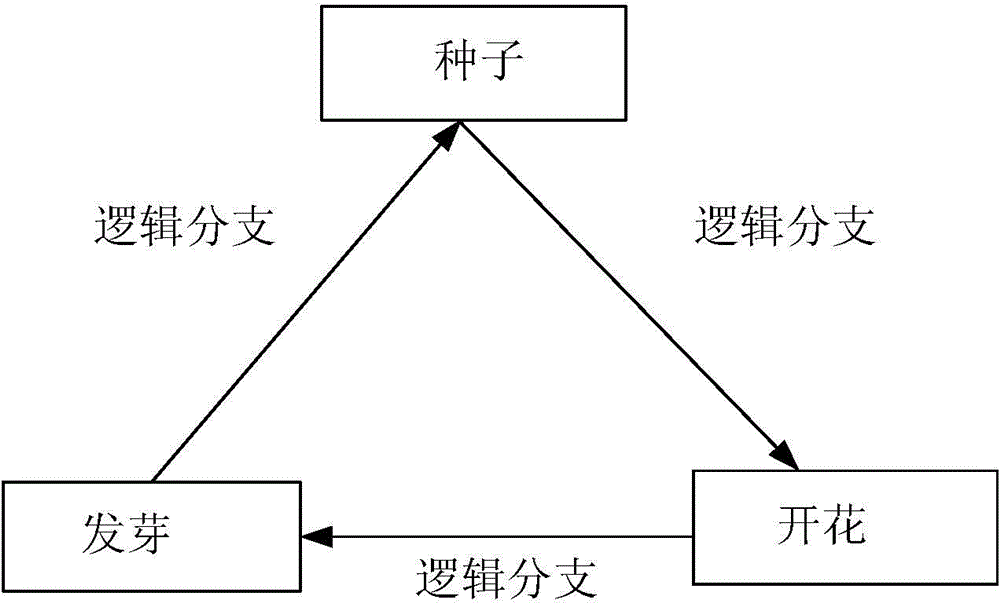 Method and device for game test