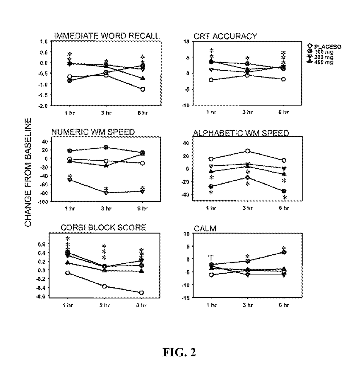 Application of American Ginseng to enhance neurocognitive function