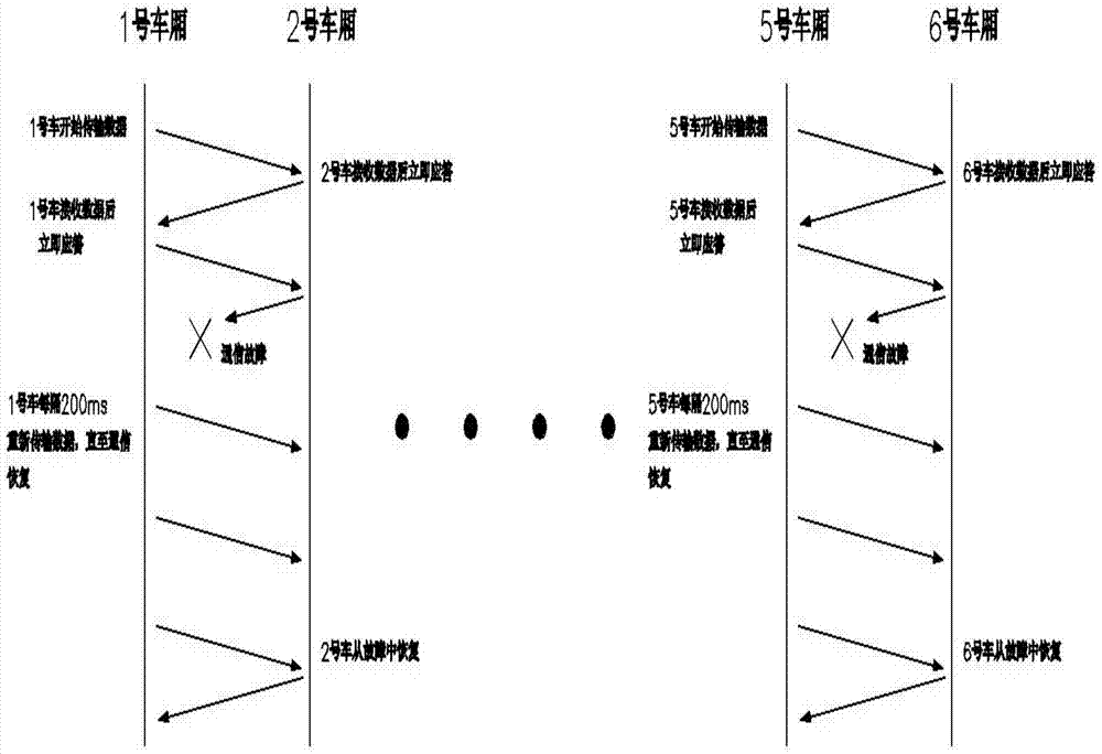 Railway vehicle communication network