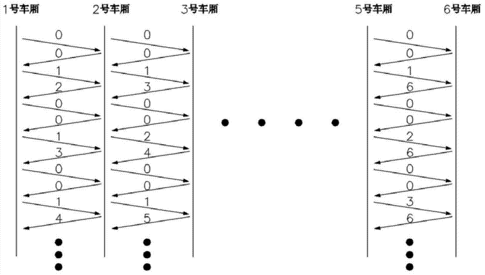 Railway vehicle communication network