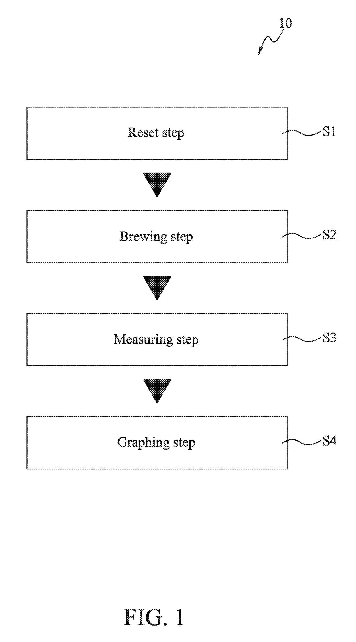 Method and device for examining beverage brewing and extracting process