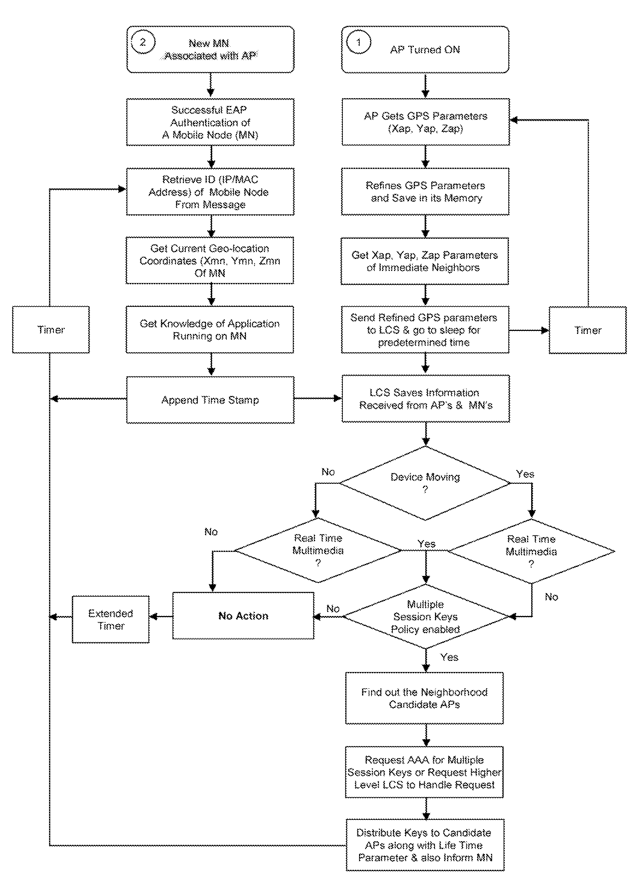 Distribution of session keys to the selected multiple access points based on geo-location of APs