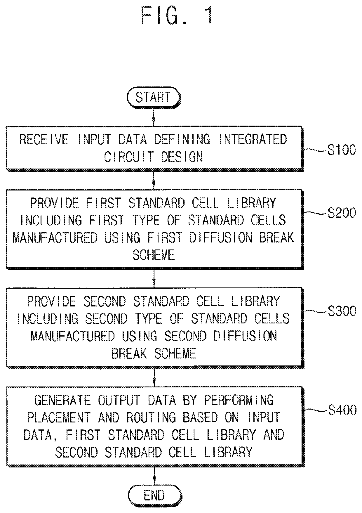 Integrated circuit including different types of cells, and method and system of designing the same