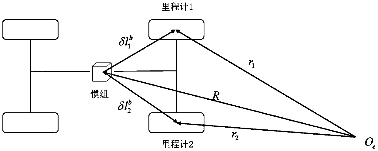 Measurement error compensation method for vehicle-mounted INS/OD integrated navigation system