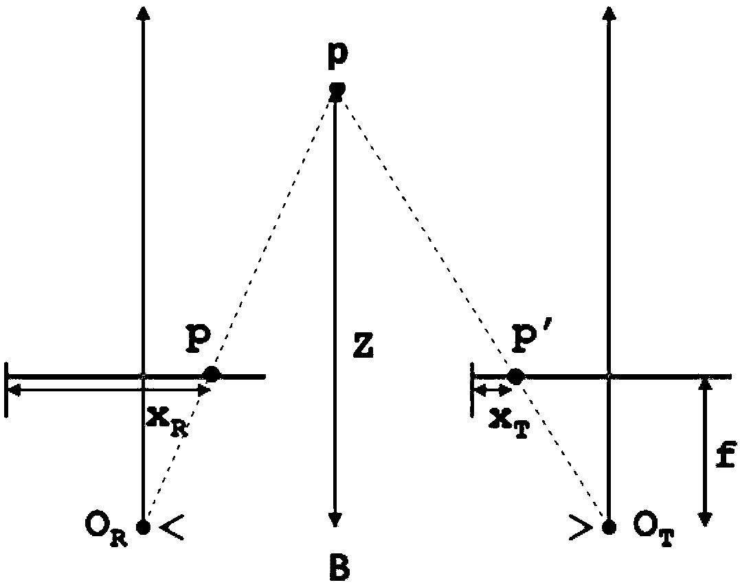 Method and system for amplitude-frequency regulation of artificial retina based on depth vision