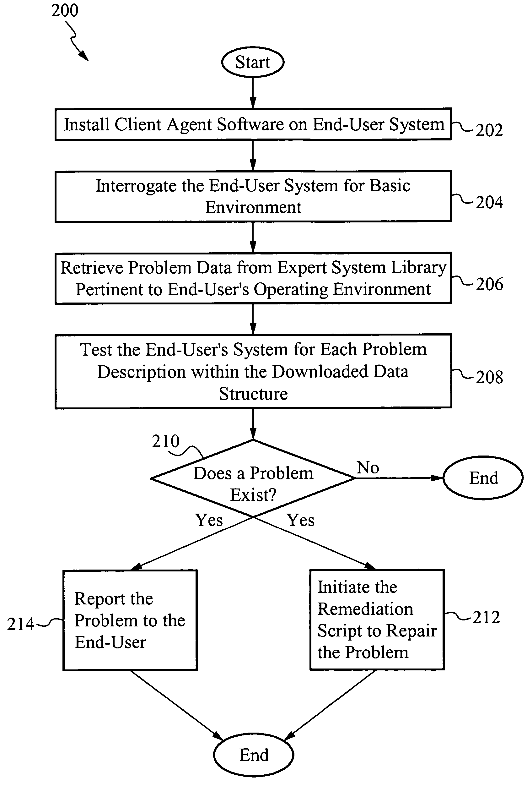 Computer hardware and software diagnostic and report system