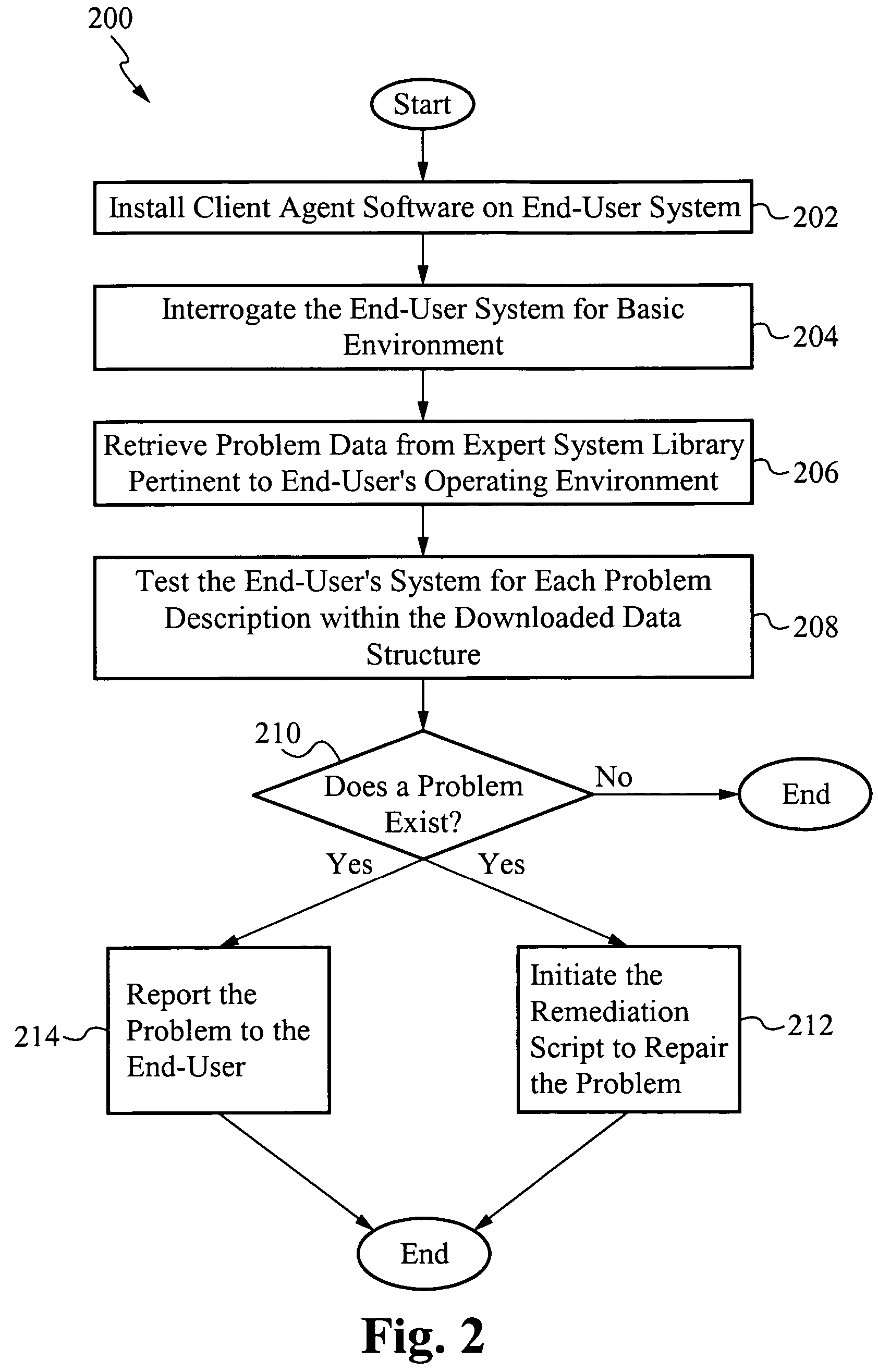 Computer hardware and software diagnostic and report system