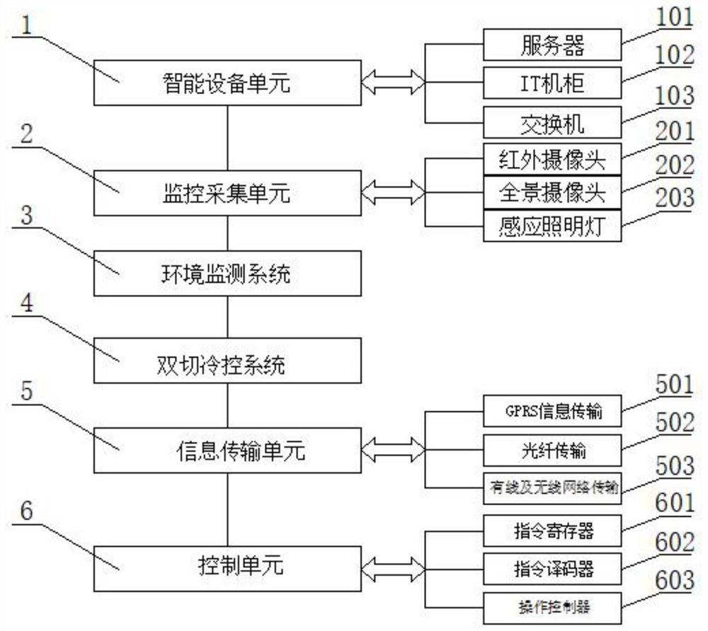 Intelligent interconnection monitoring system for smart machine room