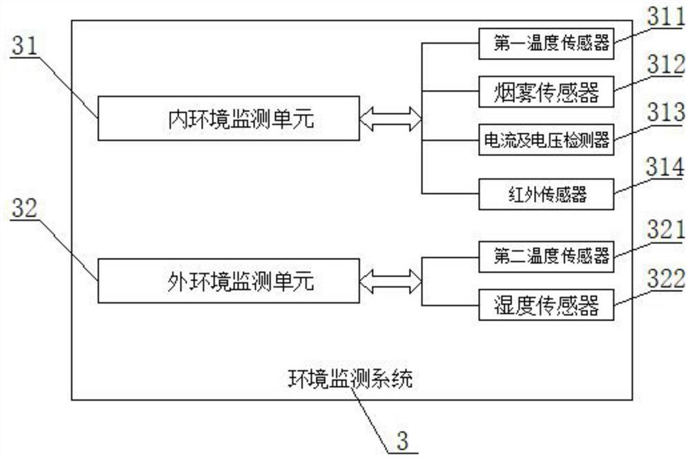 Intelligent interconnection monitoring system for smart machine room