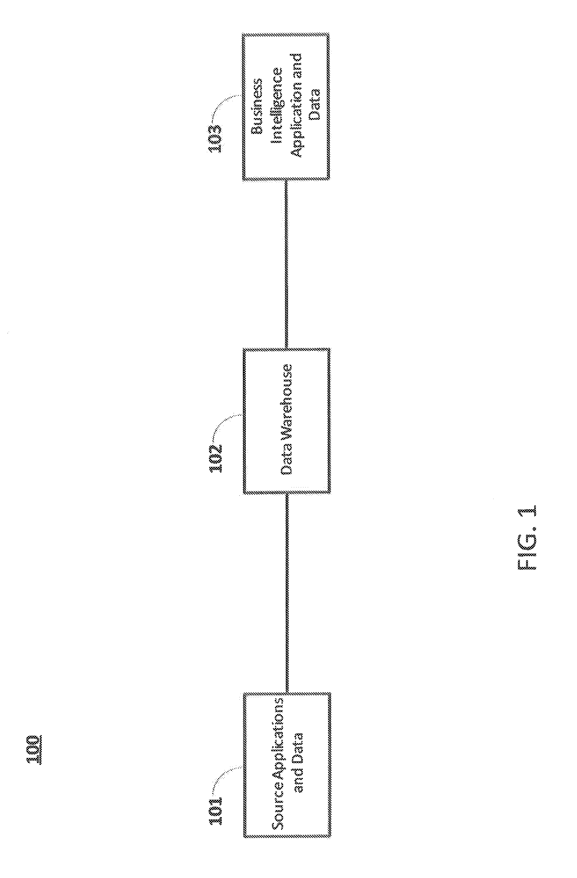 Systems and methods for data-warehousing to facilitate advanced business analytic assessment