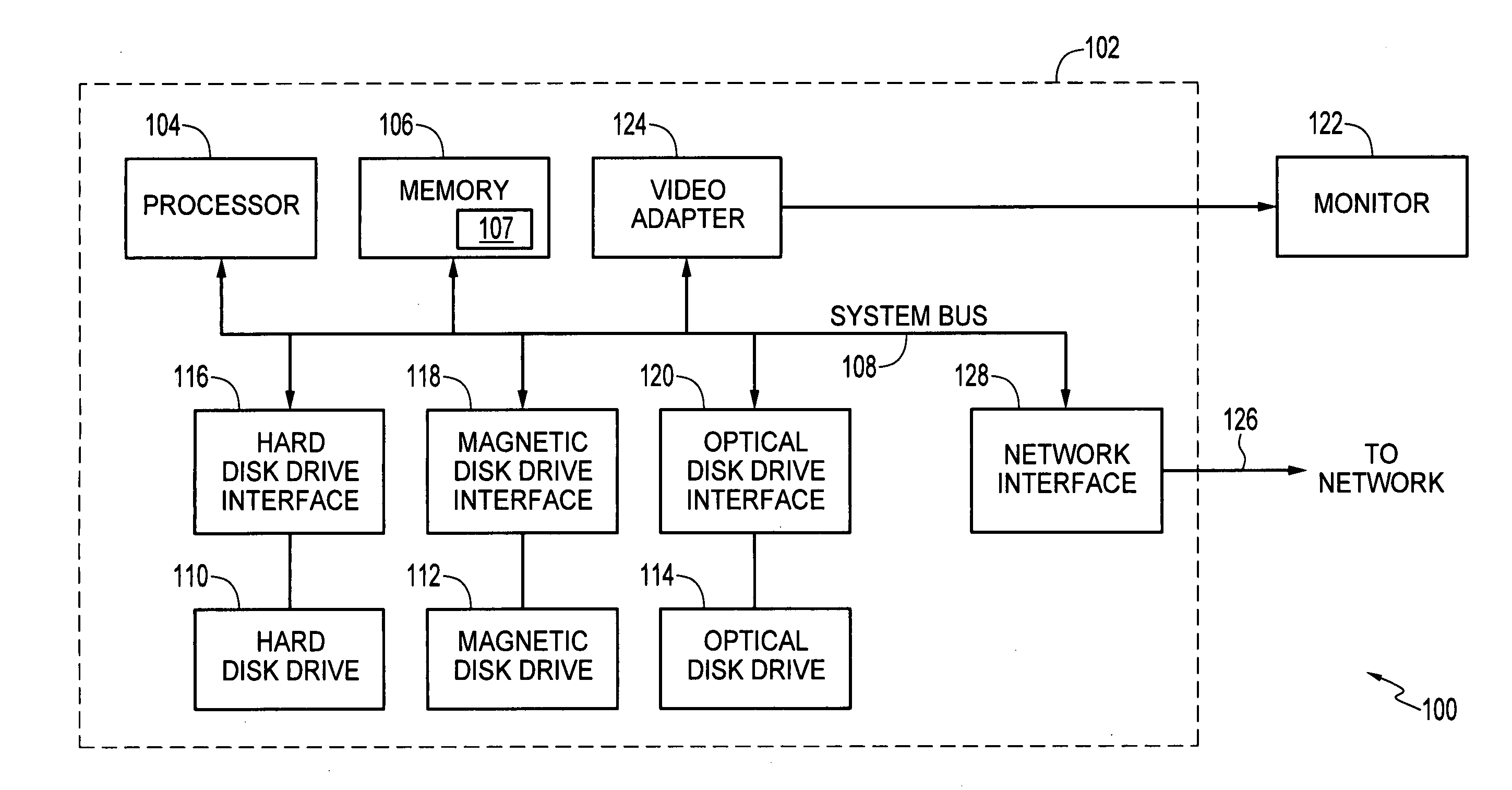 Multivariate monitoring of operating procedures