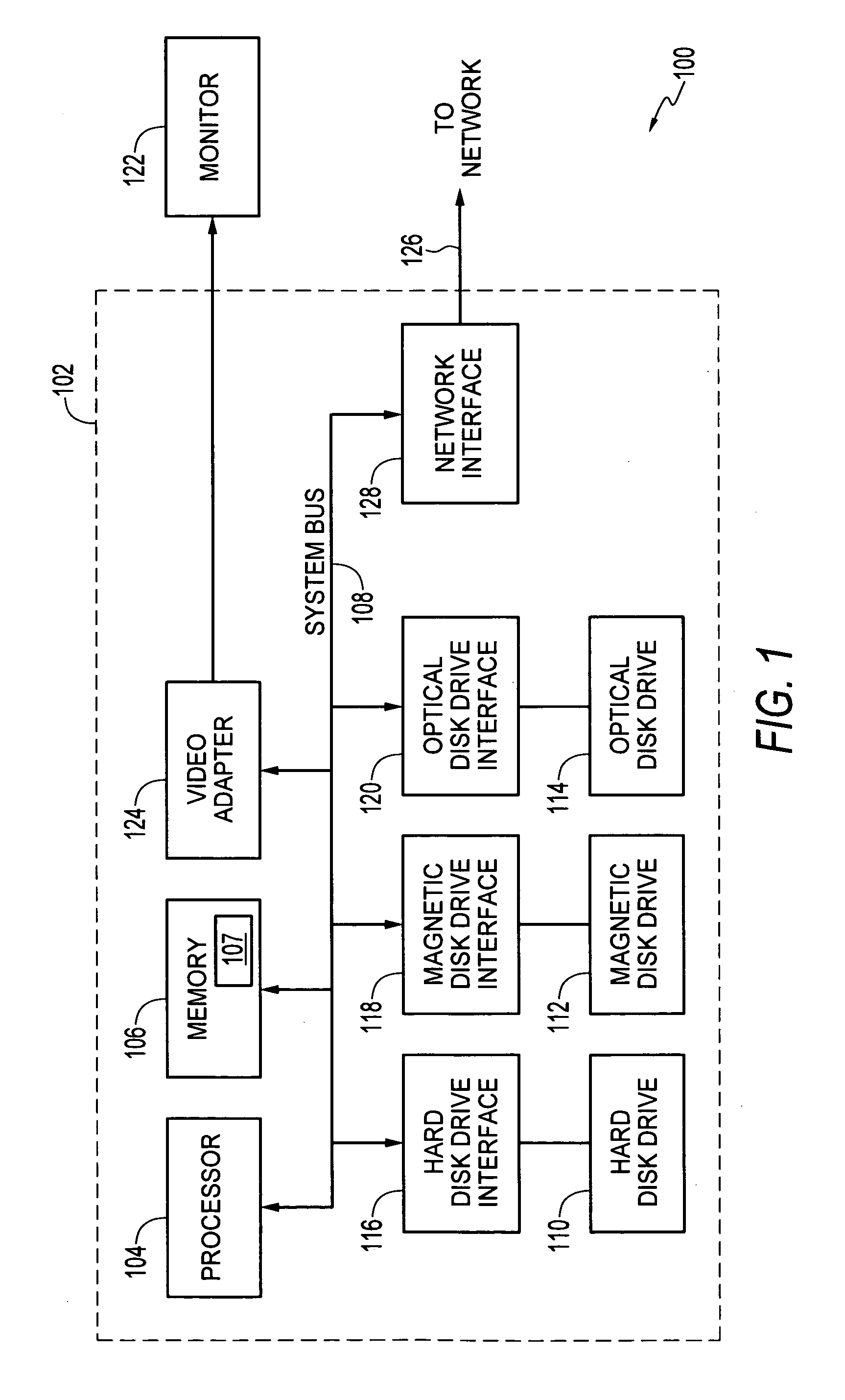 Multivariate monitoring of operating procedures