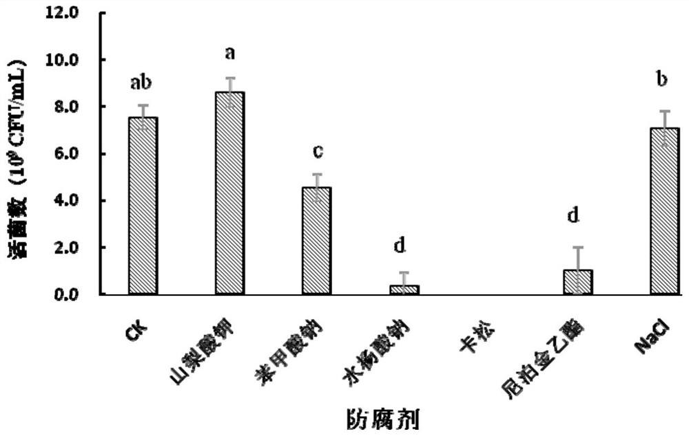 Methylotrophic bacillus bmf 04 water suspension and its preparation method and application