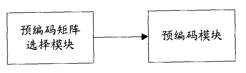 Multiple-input and multiple-output precoding method and device