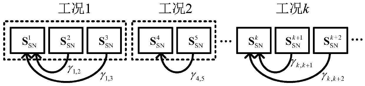 State monitoring method for non-stationary industrial process based on slow feature analysis