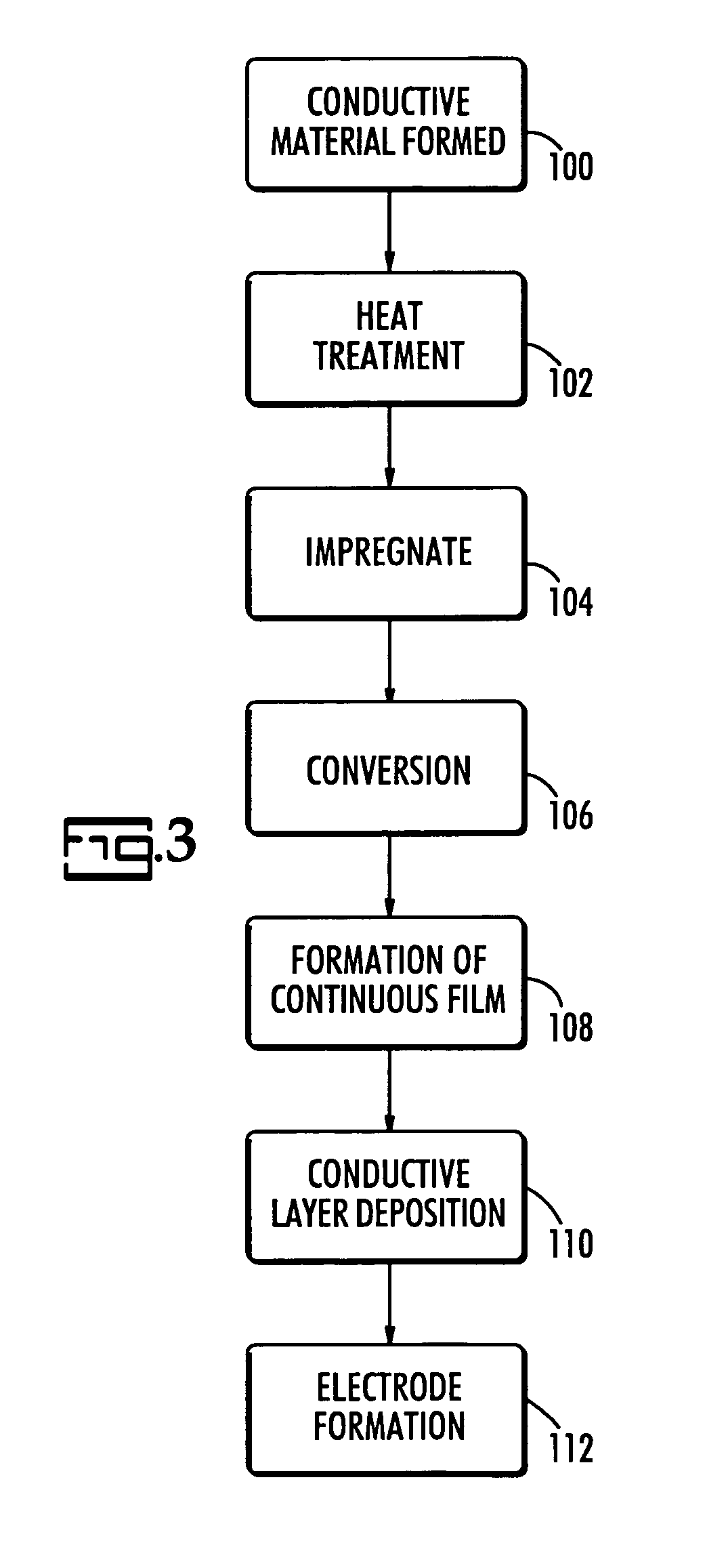 Capacitor device