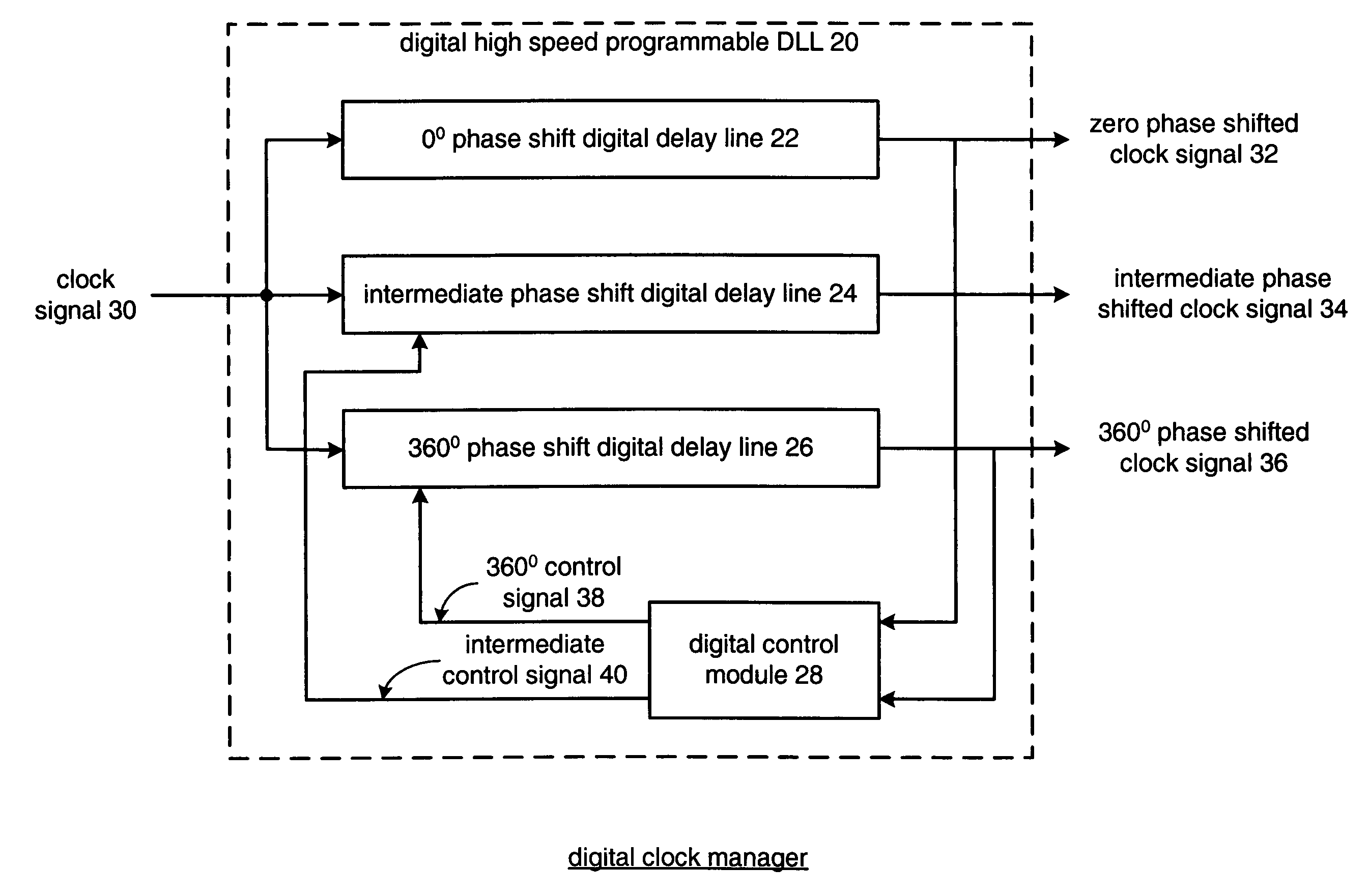 Digital high speed programmable delayed locked loop