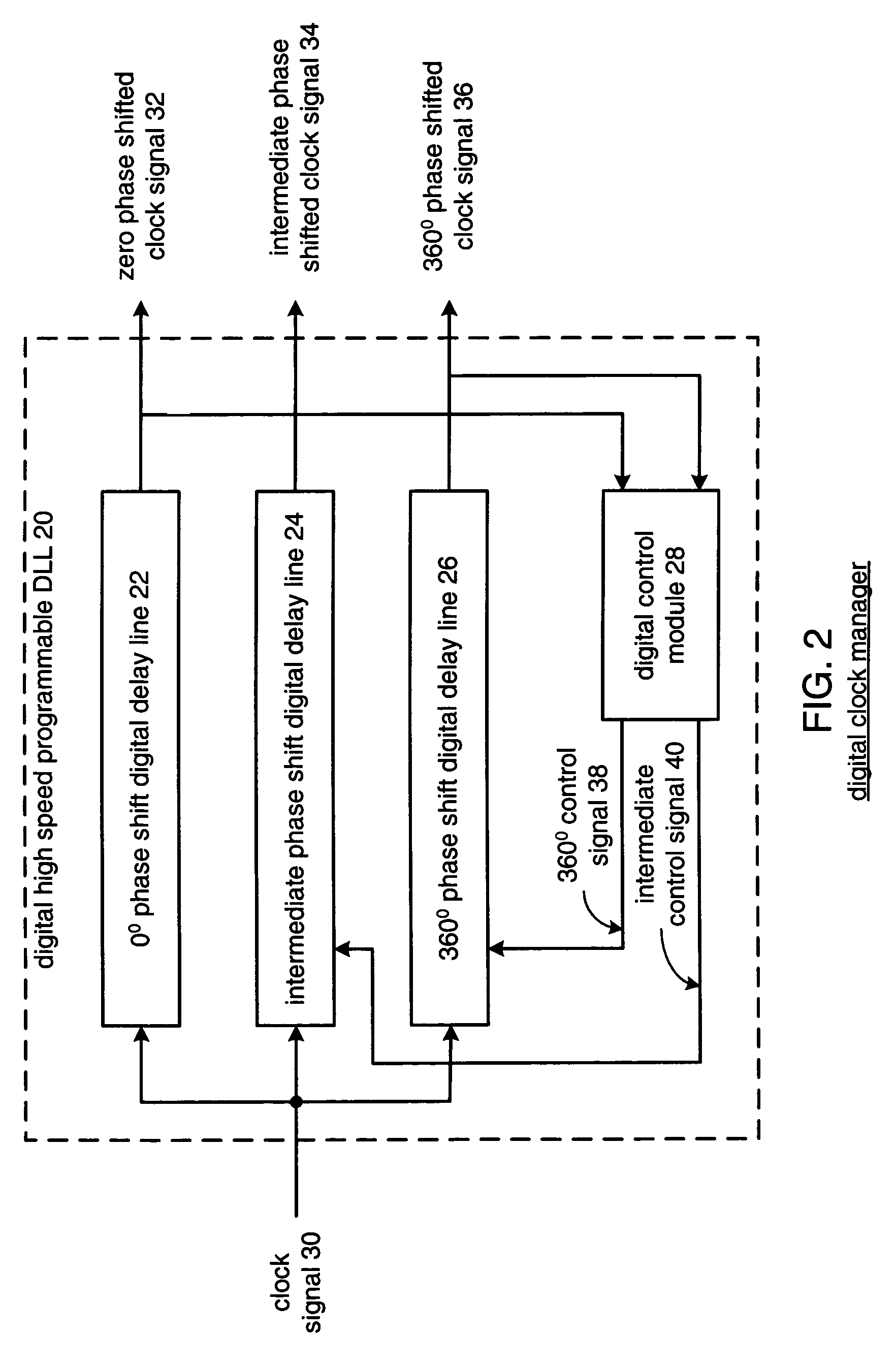 Digital high speed programmable delayed locked loop