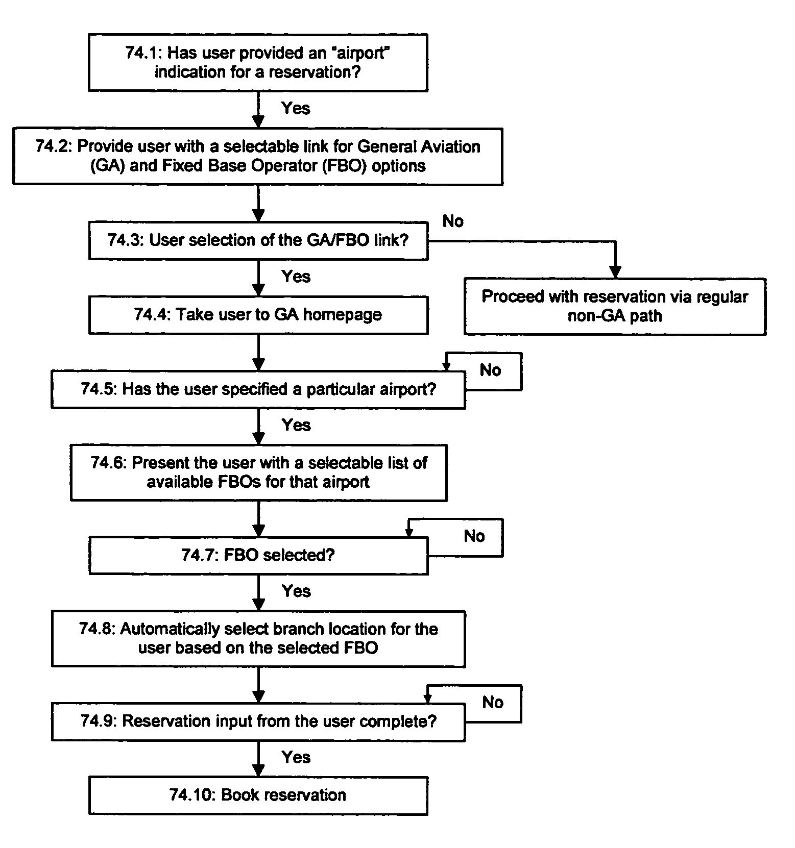 Method and apparatus for improved customer direct on-line reservation of rental vehicles