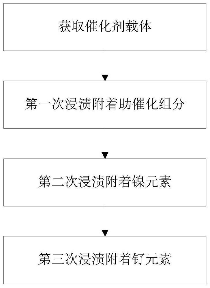 Catalyst for steam reforming of gasoline to produce hydrogen and preparation method thereof