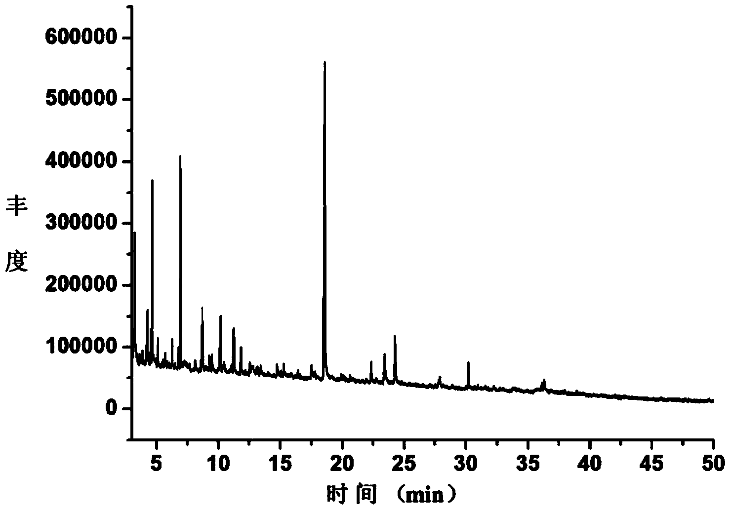 Solid fuel prepared by hydrothermal carbonization of aqueous phase component of biological oil as well as method thereof