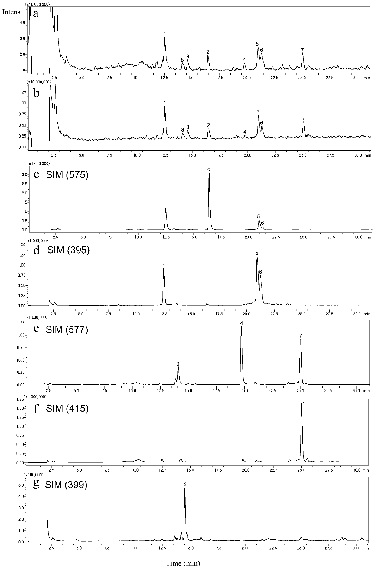 Steroidal saponins and their preparation methods and applications