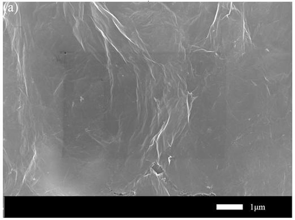 Low-cost preparation process for preparing three-dimensional porous graphene