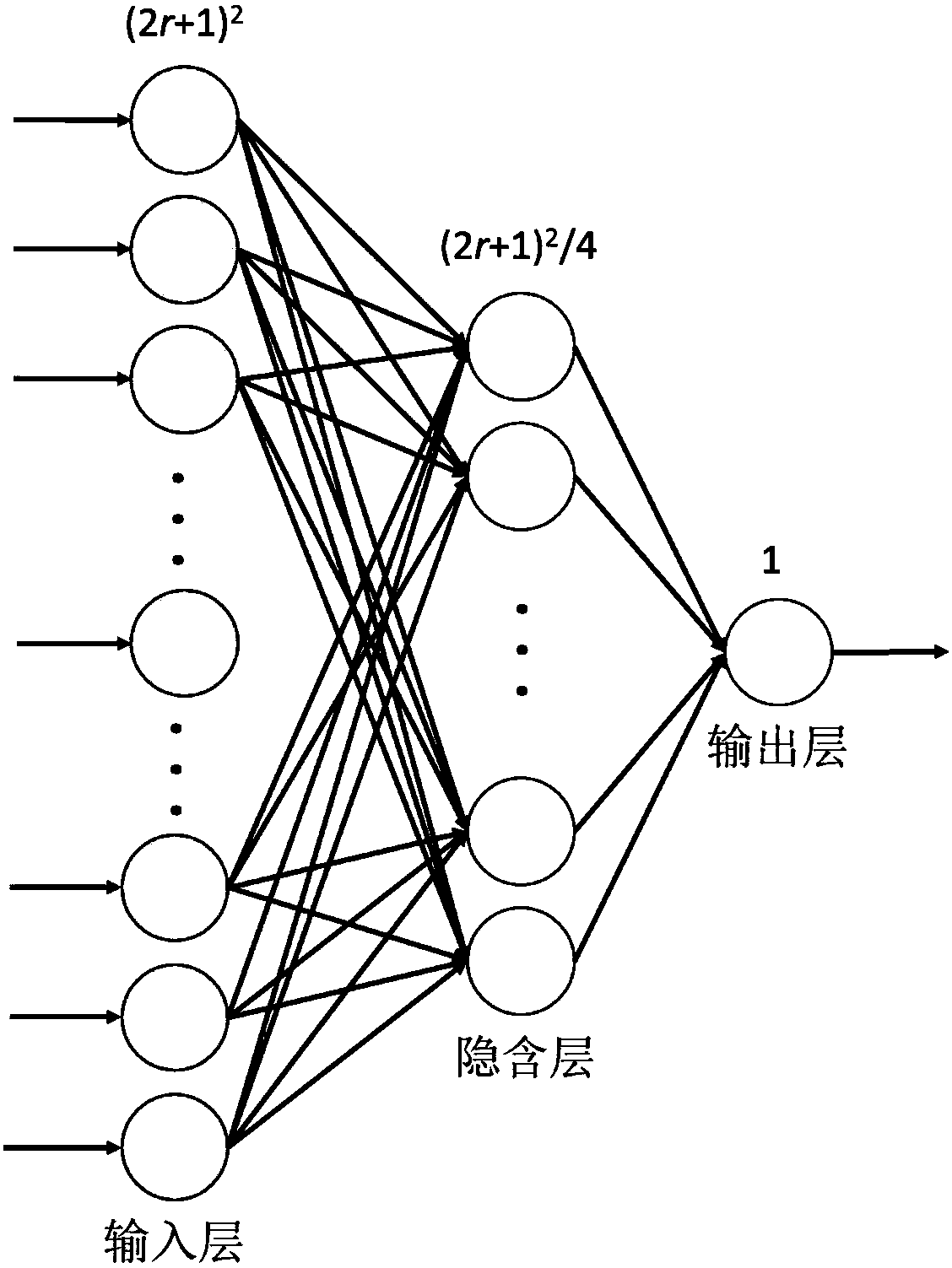 Target tracking method based on local feature learning