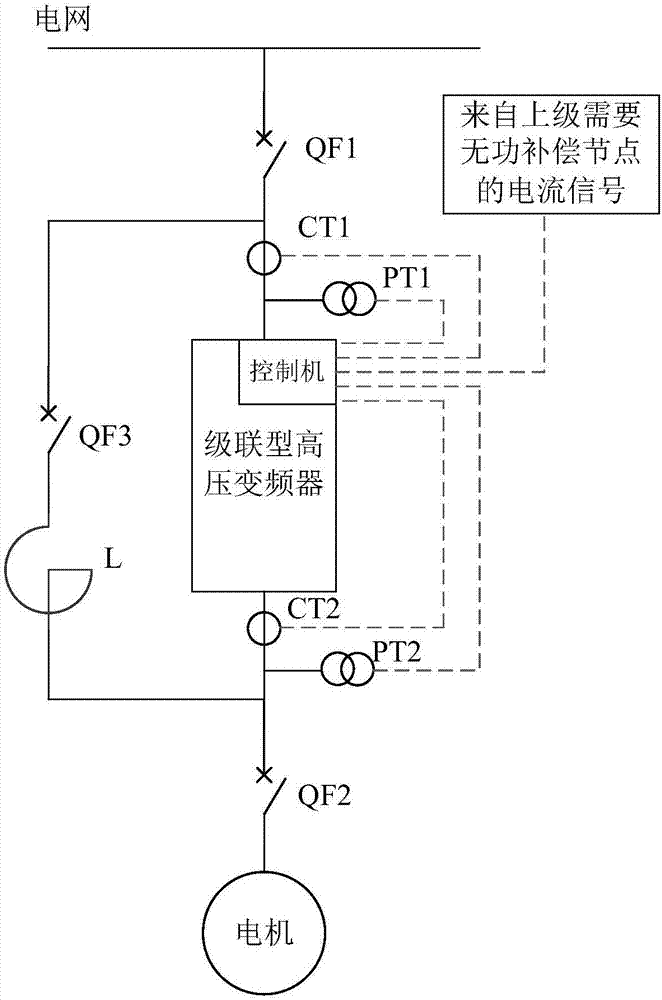 High-voltage frequency converter and reactive compensation integrated topological structure and method