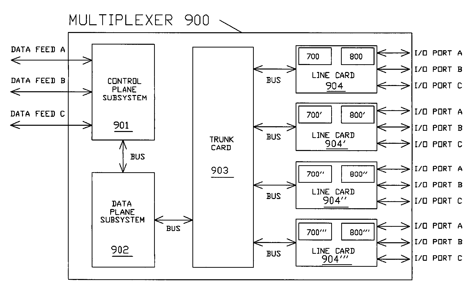 High bandwidth data transport system