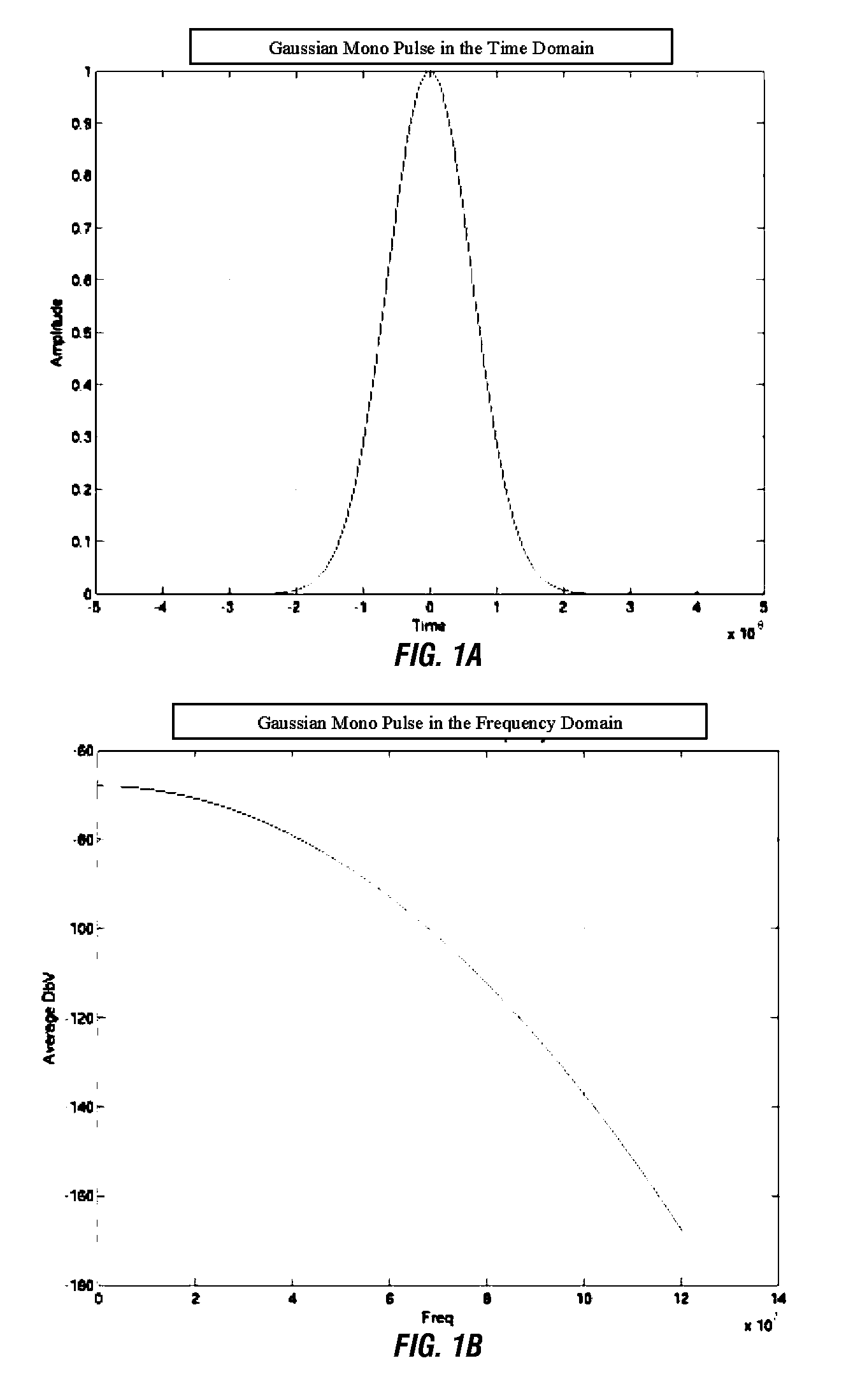 High bandwidth data transport system