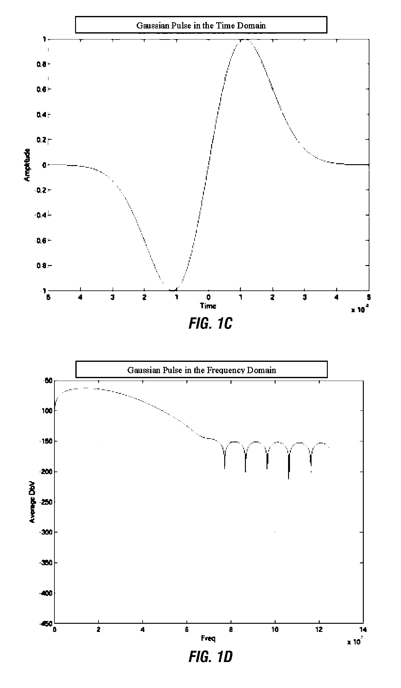 High bandwidth data transport system