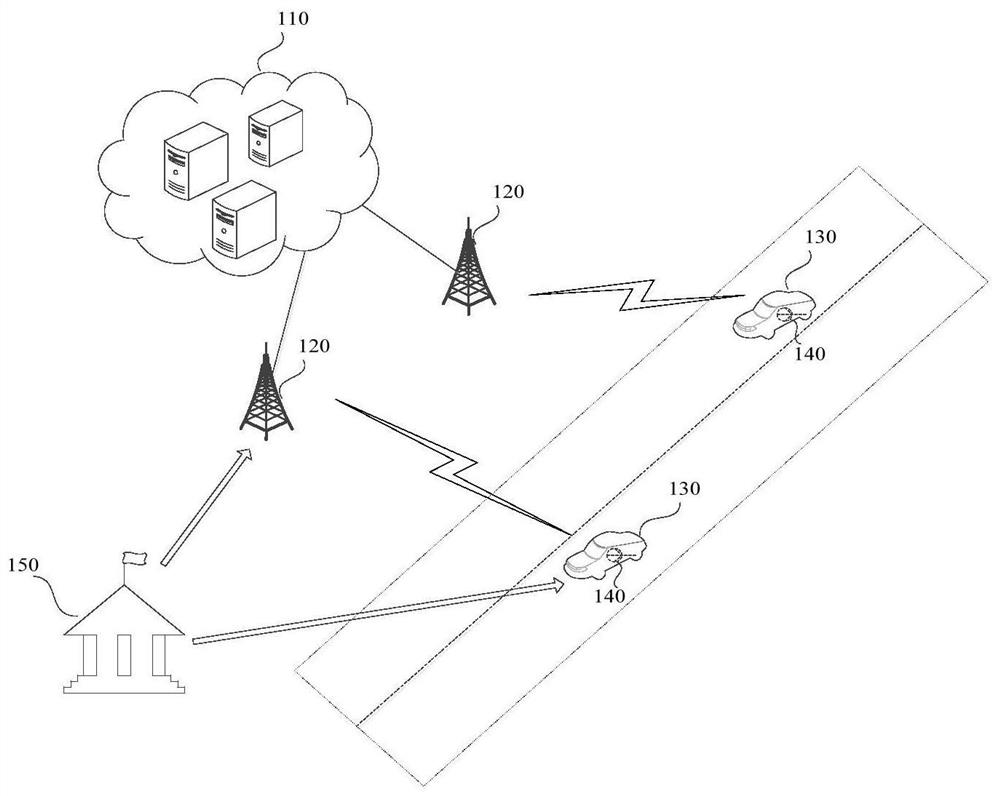 A service request method and device for Internet of Vehicles