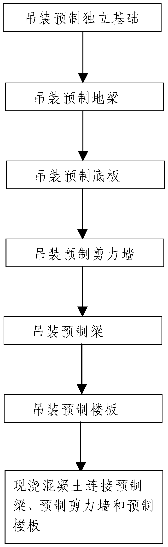 Construction method of a low-rise fully assembled concrete shear wall structure system