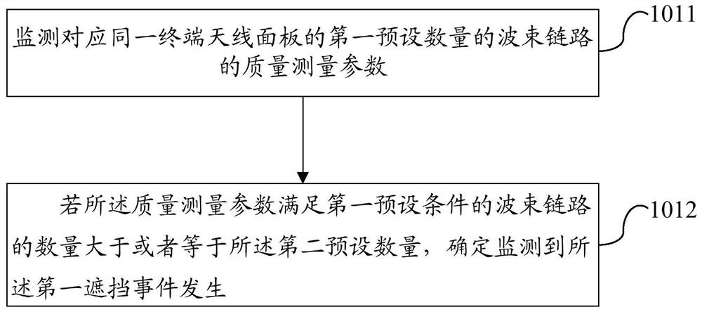 A beam switching method, mobile terminal and computer-readable storage medium